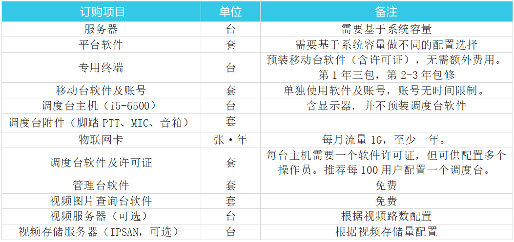 自建并维护私有服务器务